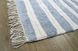 Фото №3 з 4 товару Набір килимків у ванну Irya Jami Mavi Блакитний