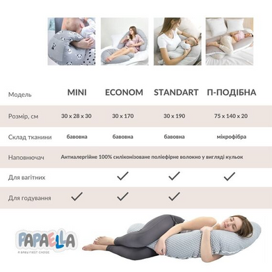 Фото Мультифункциональная подушка для беременных Ideia Comfortable U-Shaped Мятный + Белый